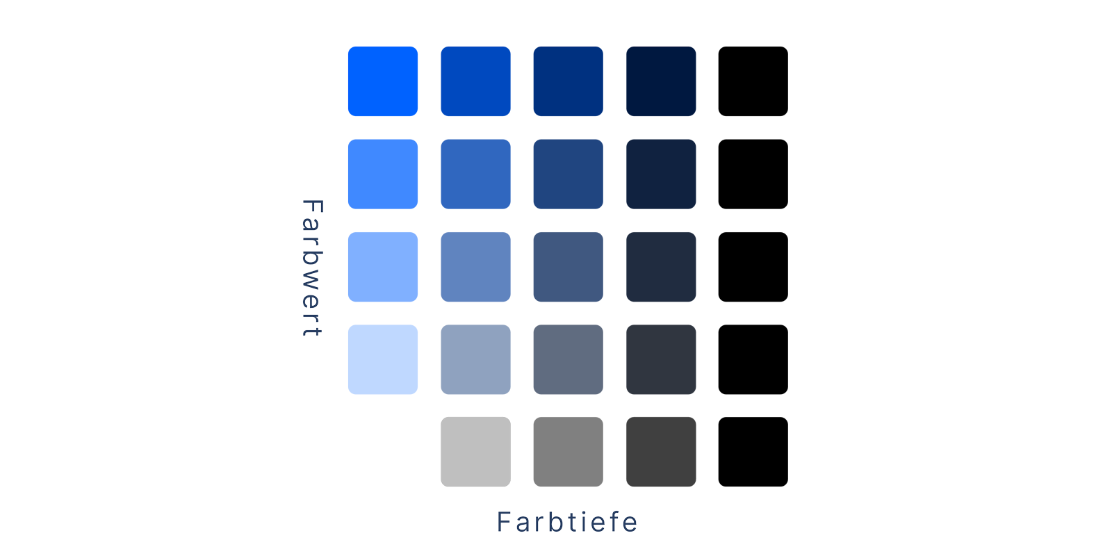 Einfluss von Farbwert und Farbtiefe