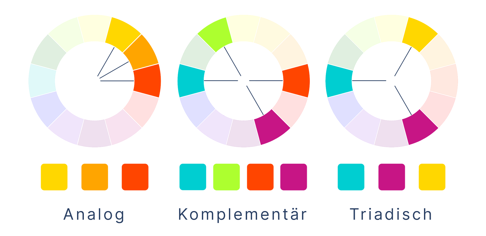 Farbpaletten: Analog, Komplementär und Triadisch
